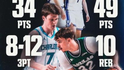 足球直播-最和谐的竞争！一间大学宿舍走出两位NBA最佳新秀